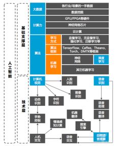 人工智能發(fā)展的三座基石 人才、技術(shù)與產(chǎn)品化